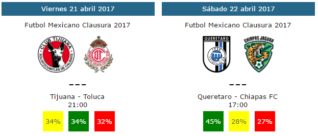 Tendencias y pronosticos de la jornada 15 del futbol mexicano